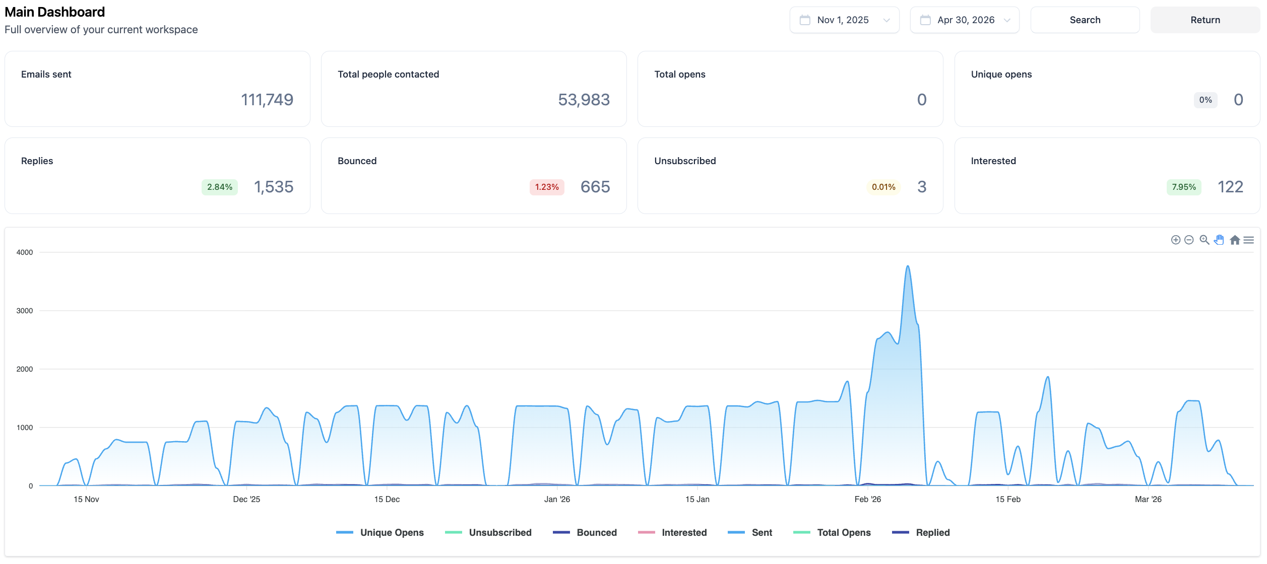 Commercial Lending - 6 Months