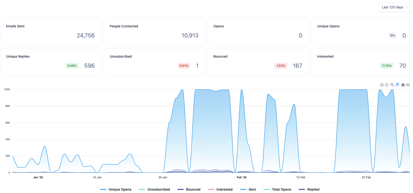 Reddit SEO - 100K SaaS Blog Founders