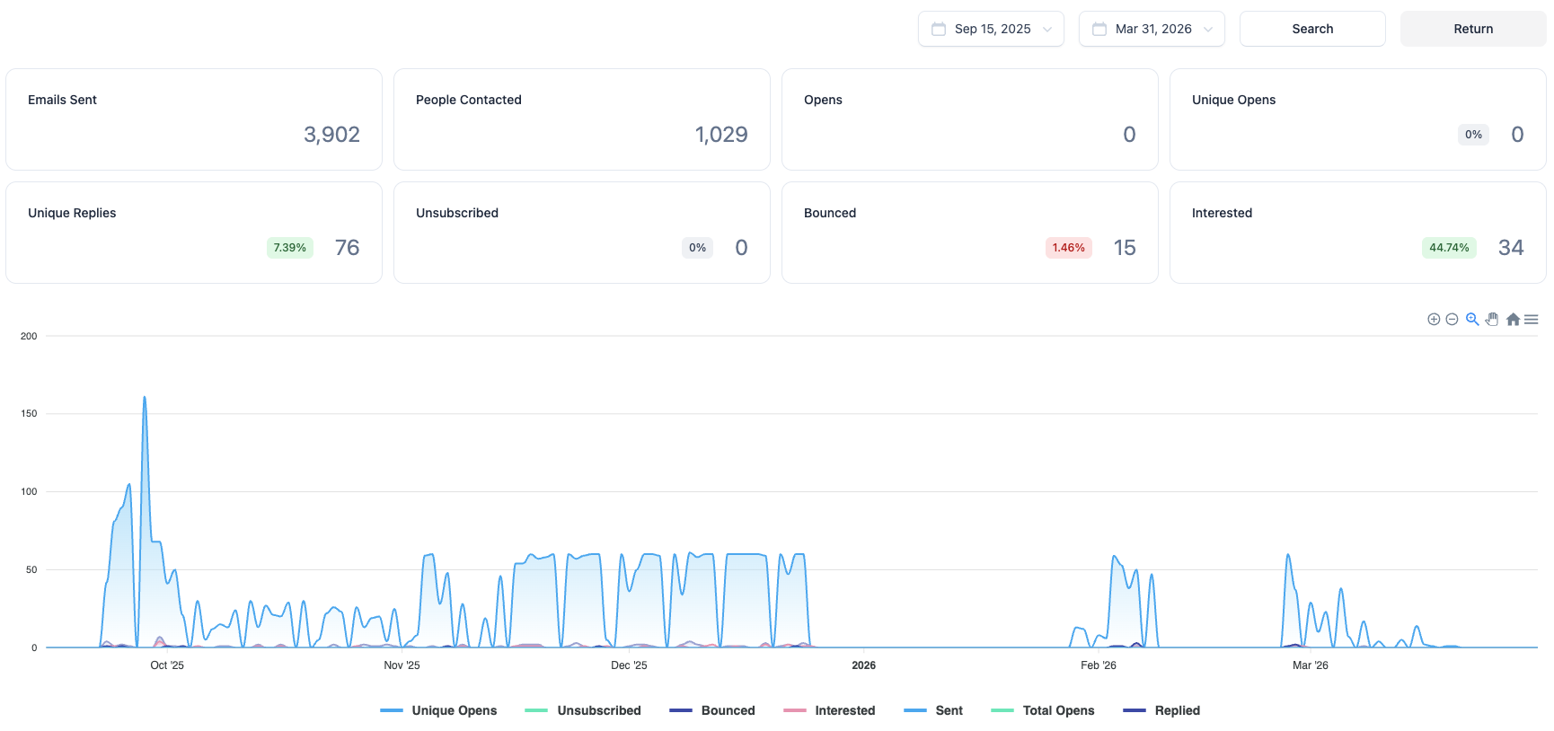 Reddit SEO - Product Hunt Launchers