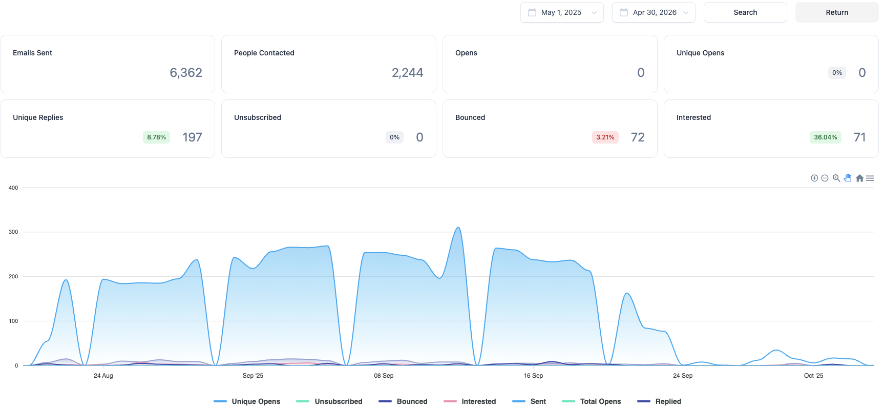 Reddit Engagers - Non-SEO Agencies