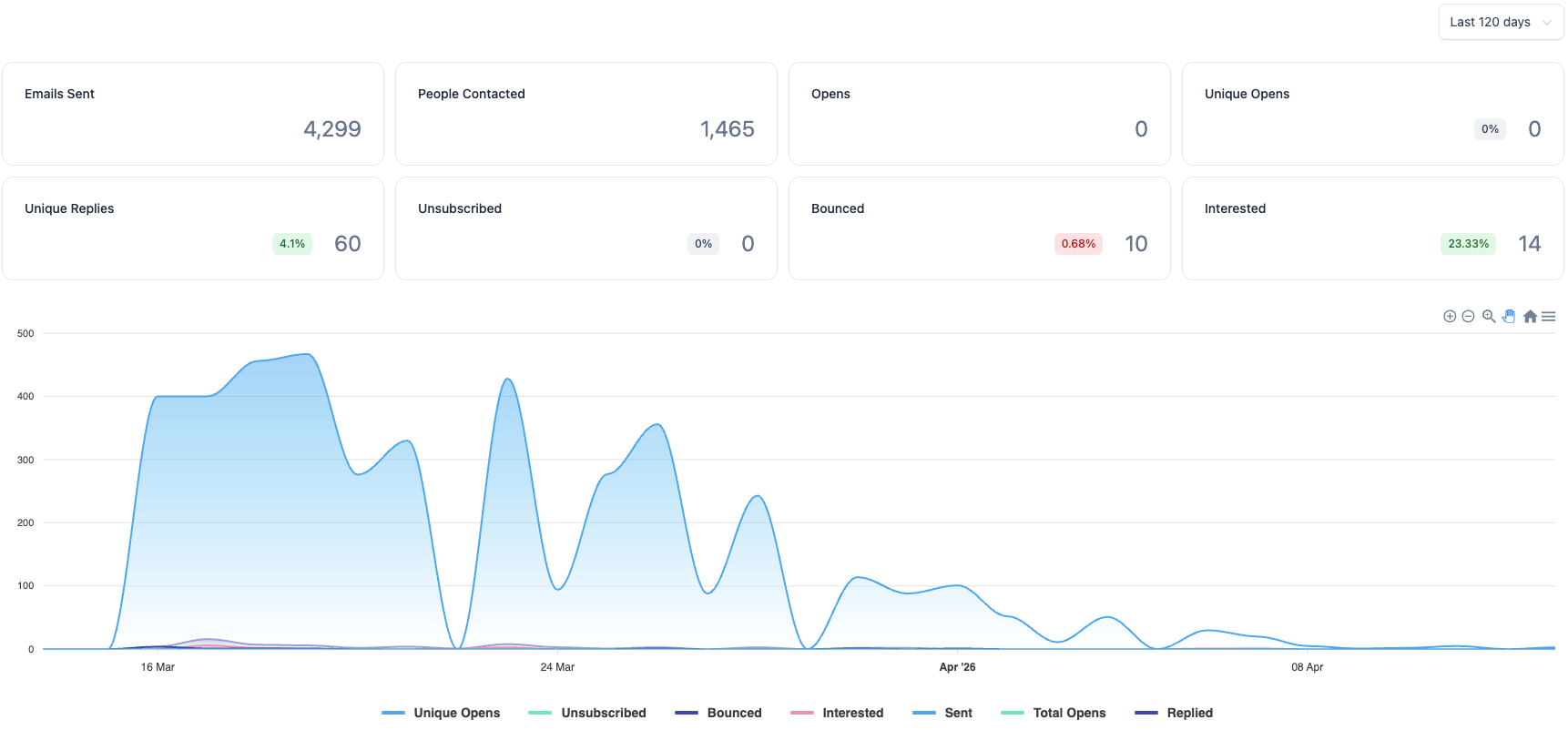 SaaS Founders - Posted Last Month