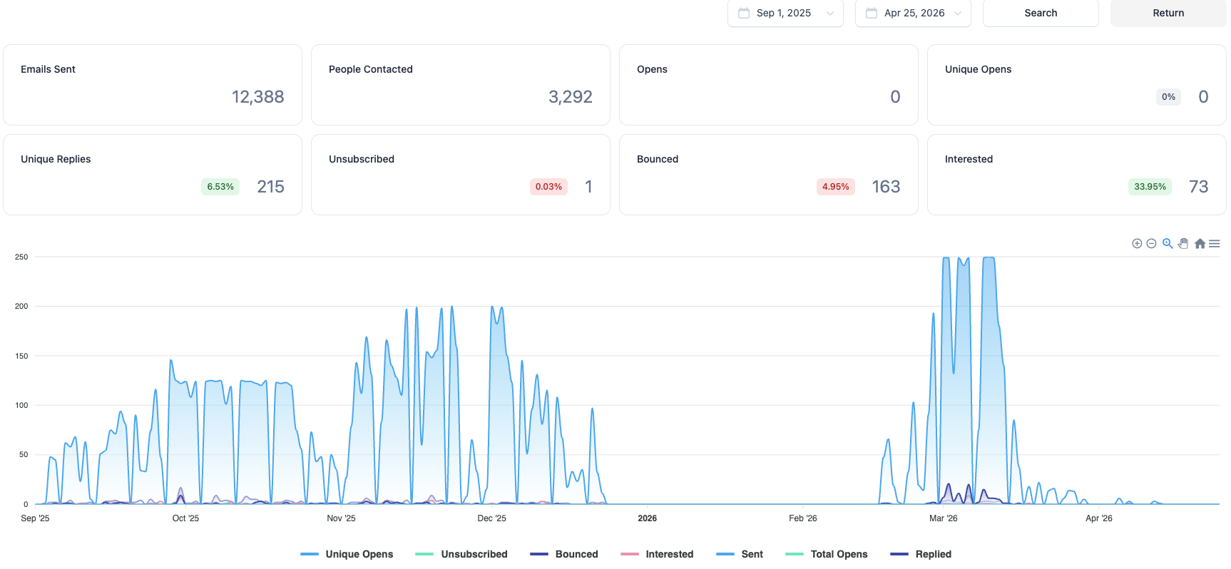 SEO Engagers - Evergreen Segment
