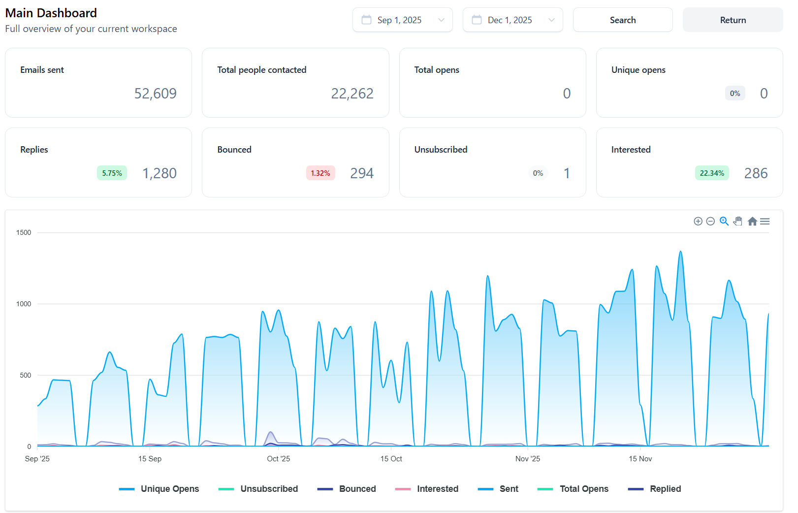 EdTech - 3 Months of Sending